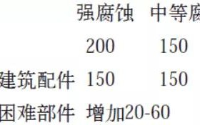 东明安特佳耐固防腐带您了解耐腐蚀涂层防护机理与涂层钢腐蚀破坏原因及防护